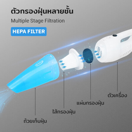 เครื่องดูดฝุ่นแบบด้าม GMAX VC-201_5